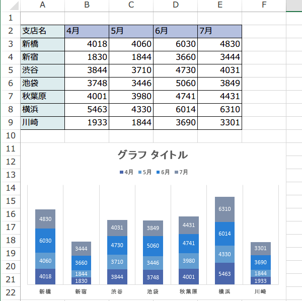 ���������݂̂���̔z�F�O���t