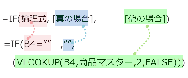VLOOKUP関数とIF関数