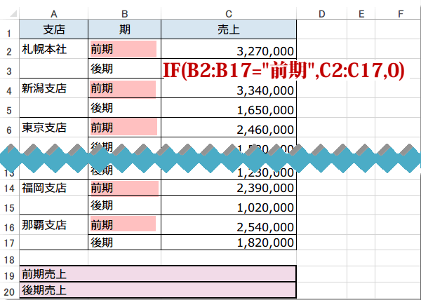 飛び飛びに合計