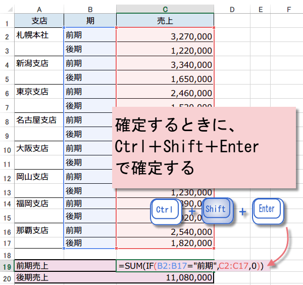 飛び飛びに合計2
