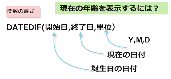 �a�����̓��t���猻�݂̔N��