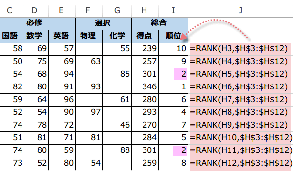 RANK関数でランキング