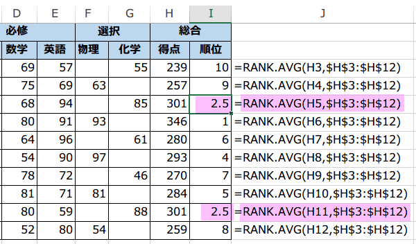 RANK.AVG関数