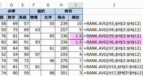 RANK.AVG関数(ランク・アベレージ)