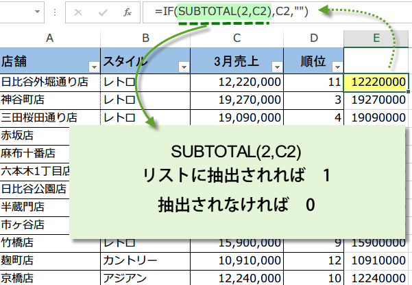 フィルタで抽出後も結果に順位5