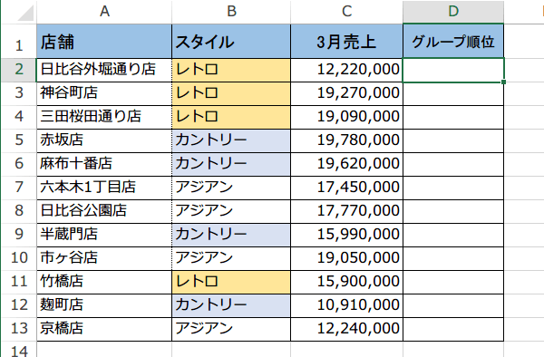 SUMPRODUCT関数で条件別の順位をだす