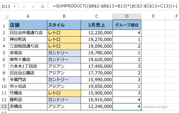 SUMPRODUCT関数で条件別の順位をだす3