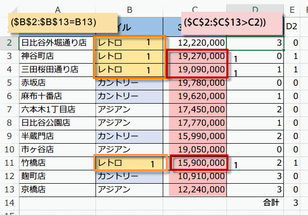 SUMPRODUCT関数で条件別の順位をだす4