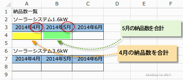 月別の合計を別シートに表示2
