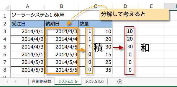 月別の合計を別シートに表示5