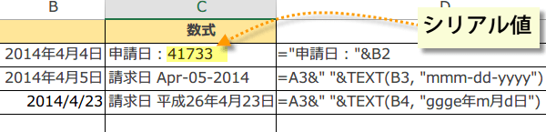 文字列を日付や時刻と結合する3