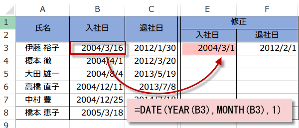 ���Г��̏C��