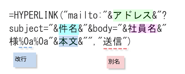 件名と本文入りメール2