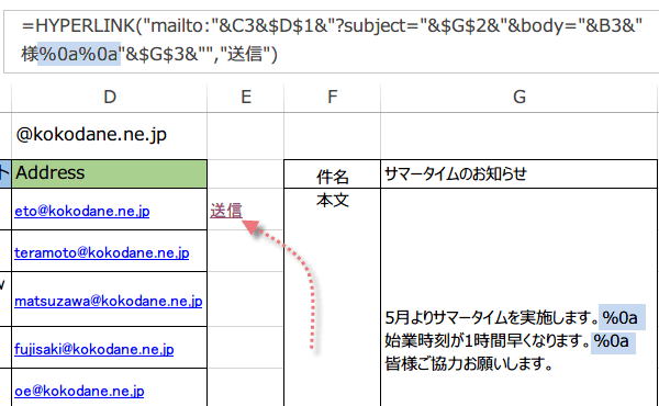 送信にハイパーリンク