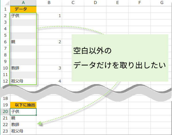 �󔒈ȊO�̃f�[�^�������o��