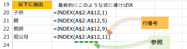 空白以外のデータだけ取り出す