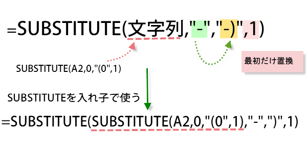 SUBSTITUTE�֐��̎g����6