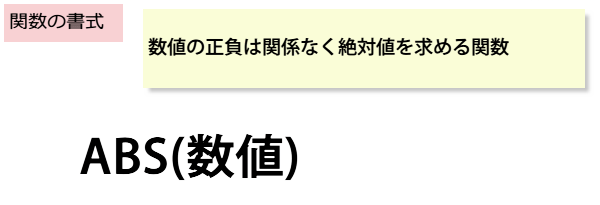 ABS�֐��̏���
