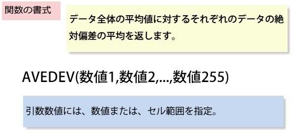 AVEDEV�֐��̏���