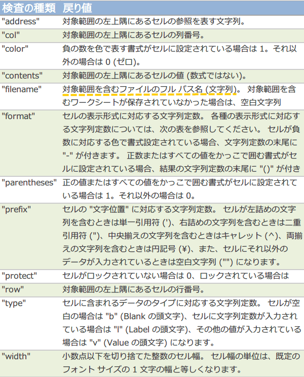 CELL�֐��̈���