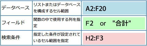 DGET�֐�����