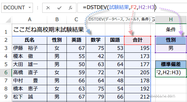 DSTDEV�֐��g����2