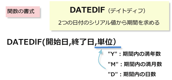 DATEIF
