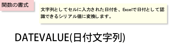 DATEVALUE�֐�����