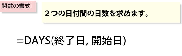 �֐��̏���