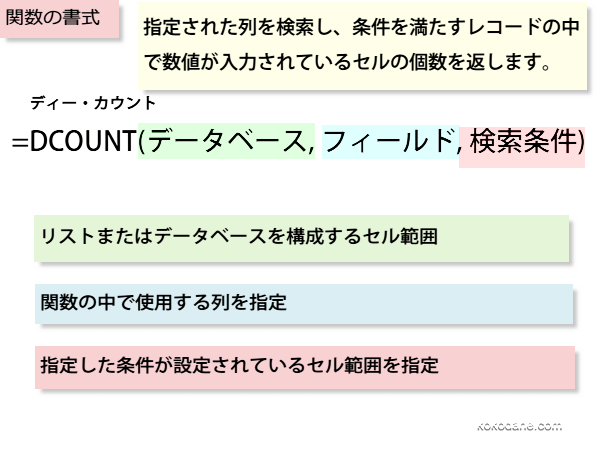 DCOUNT�֐��̏���