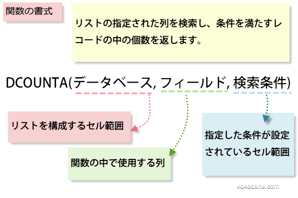 DCOUNTA�֐��̏���