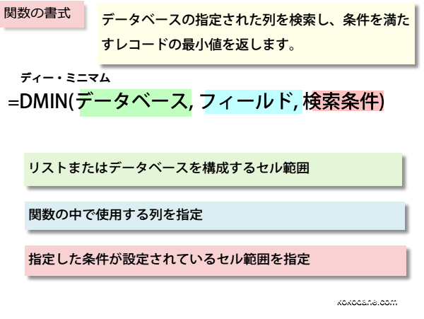 DMIN�֐��̏���