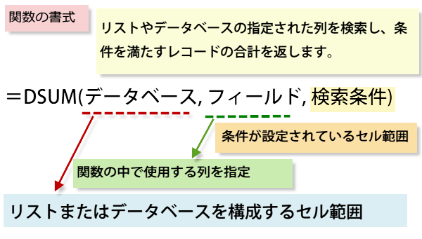 DSUM�֐��̏���