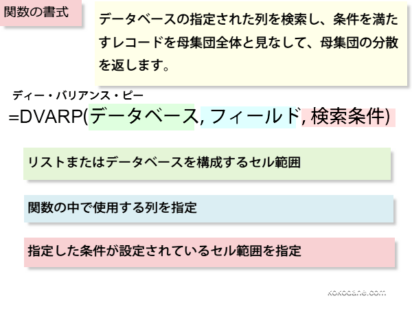 DVARP�֐��̏���