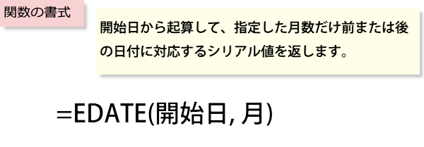 EDATE�֐��̏���