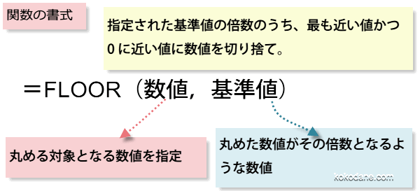 FLOOR�֐�