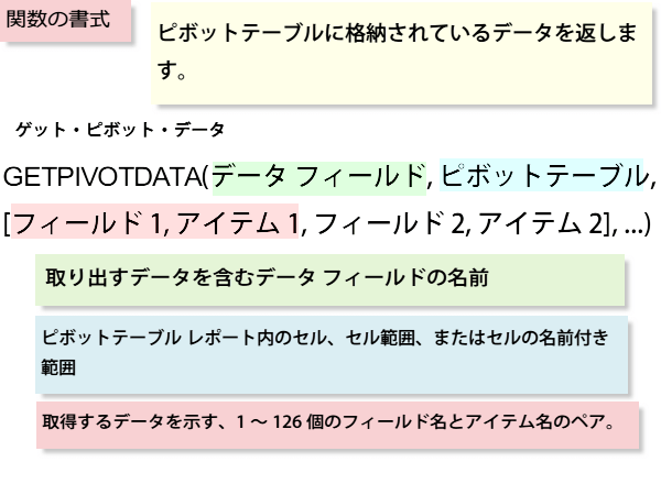 GETPIVOTDATA�֐��̏���
