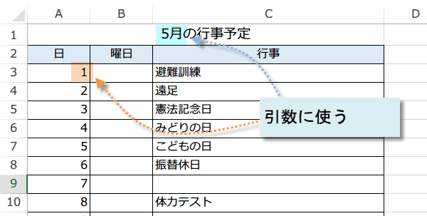 �����񂩂���t�̃V���A���l
