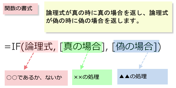 IF�֐�