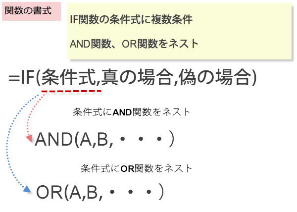 IF�֐��̕��������u���v