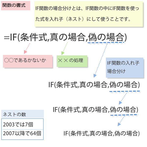 IF�֐��̏ꍇ�������