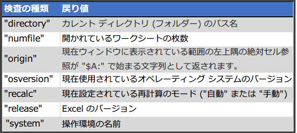 INFO�֐��̎g����