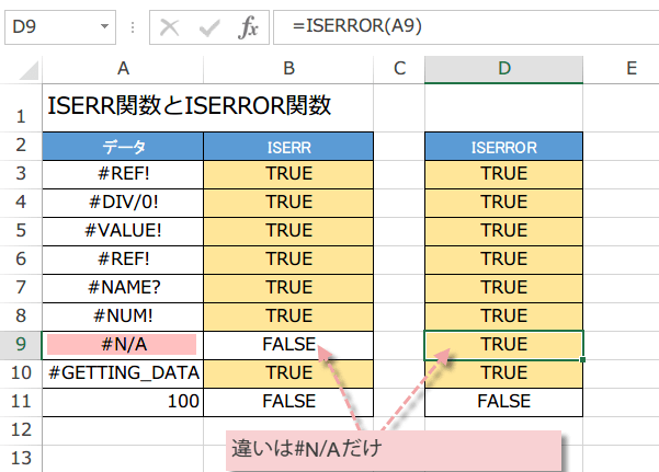 ISERR関数の使い方4