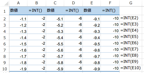 INT関数の使い方2
