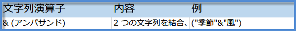 文字列連結演算子