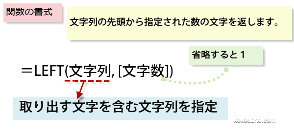 LEFT�֐�����