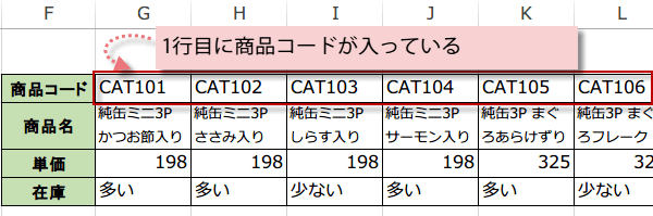 HLOOKUP�֐��̎g����