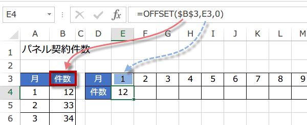 OFFSET�֐��̎g����3