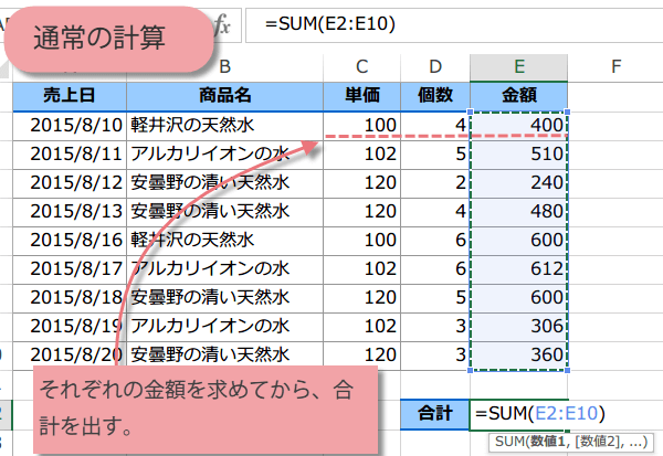 SUMPRODUCT�֐��̎g����