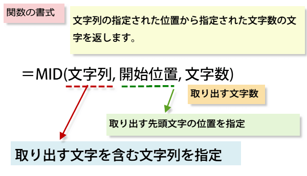 MID�֐�����